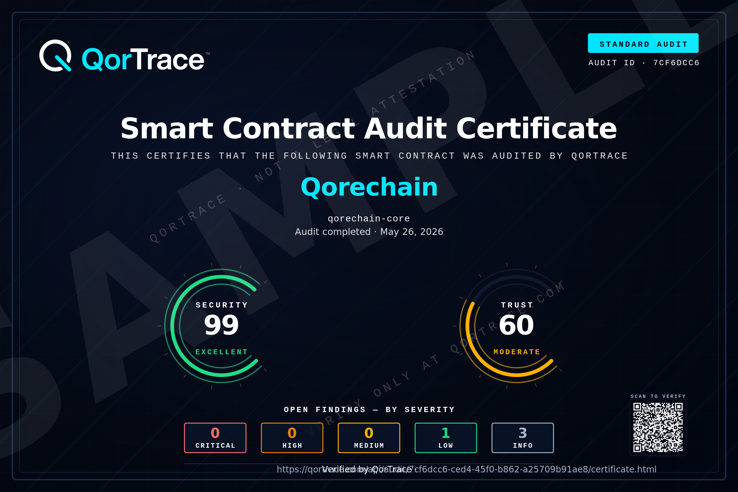 Qorechain audit certificate