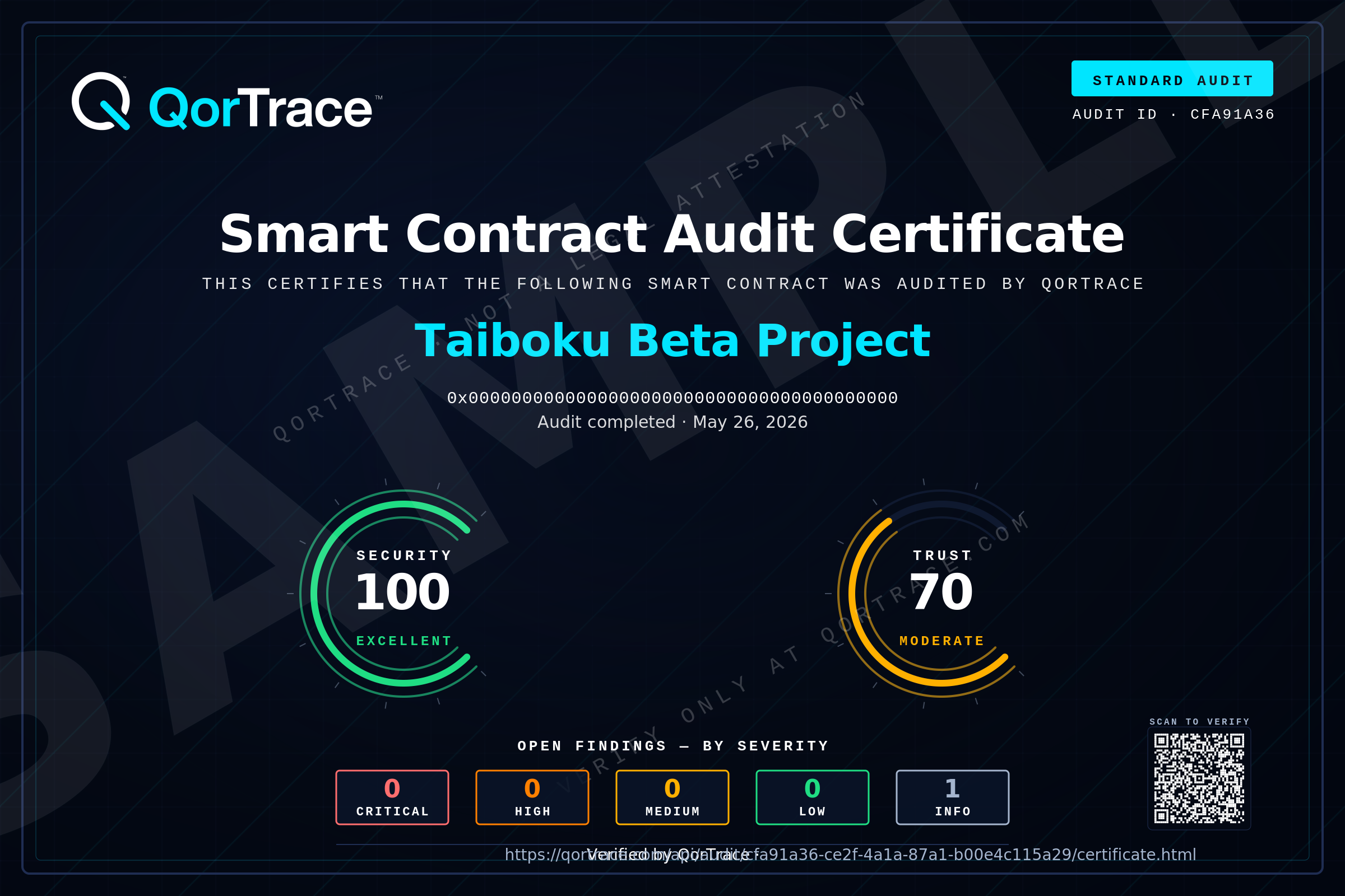 Taiboku Beta Project audit certificate
